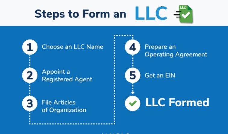Legal Requirements for Starting an LLC